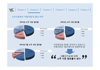 [처음처럼 시장점유율 확대위한 마케팅전략 PPT] 처음처럼 브랜드분석과 처음처럼 마케팅사례분석과 마케팅전략기획-7