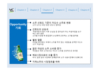 [처음처럼 시장점유율 확대위한 마케팅전략 PPT] 처음처럼 브랜드분석과 처음처럼 마케팅사례분석과 마케팅전략기획-13