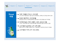 [처음처럼 시장점유율 확대위한 마케팅전략 PPT] 처음처럼 브랜드분석과 처음처럼 마케팅사례분석과 마케팅전략기획-14