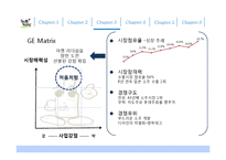 [처음처럼 시장점유율 확대위한 마케팅전략 PPT] 처음처럼 브랜드분석과 처음처럼 마케팅사례분석과 마케팅전략기획-15