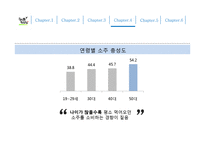 [처음처럼 시장점유율 확대위한 마케팅전략 PPT] 처음처럼 브랜드분석과 처음처럼 마케팅사례분석과 마케팅전략기획-18