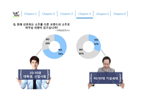 [처음처럼 시장점유율 확대위한 마케팅전략 PPT] 처음처럼 브랜드분석과 처음처럼 마케팅사례분석과 마케팅전략기획-19