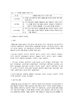 유아 및 아동 대상 전통놀이 방법-6