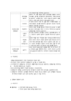 유아 및 아동 대상 전통놀이 방법-8