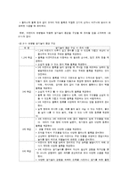 유아 아동 대상 쌓기놀이 지도-7