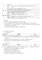 감각놀이 개별화교육계획의 이론과 실제-3