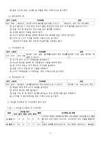 감각놀이 개별화교육계획의 이론과 실제-4