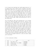 영유아프로그램의 종류-3