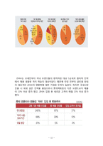 패스트패션 브랜드 ZARA vs 스파오 브랜드비교분석과 국내시장공략 마케팅전략 비교분석및 향후나아가야할 방향-14