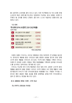 패스트패션 브랜드 ZARA vs 스파오 브랜드비교분석과 국내시장공략 마케팅전략 비교분석및 향후나아가야할 방향-18