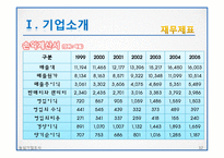 농심 경영전략분석및 농심 기업혁신전략분석과 신라면 마케팅전략분석및 농심 성공요인분석과 SWOT분석 PPT-12