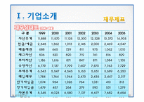 농심 경영전략분석및 농심 기업혁신전략분석과 신라면 마케팅전략분석및 농심 성공요인분석과 SWOT분석 PPT-13