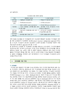 [지식경영] 지식경영의 성공요인과 성공사례 분석-5