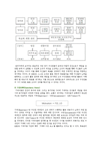 [MBO] MBO(목표관리제도)의 필요성과 도입과정-8
