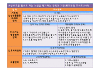 노인요양보호(이해, 실천, 실태, 노인요양보호사, 과제, 노인복지론) PPT 파워포인트 발표-12