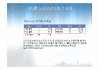 노인요양보호(이해, 실천, 실태, 노인요양보호사, 과제, 노인복지론) PPT 파워포인트 발표-20
