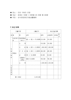 장애인들과 함께 떠나는 물놀이 여행 프로그램(방학프로그램, 집단프로그램, 체험프로그램)-3