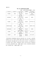 고령화사회와 관련한 국민연금제도의 문제점과 해결방안(국민연금제도, 고령화사회, 국민연금제도문제점, 해결방안)-5