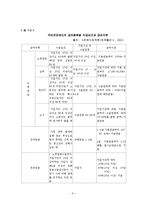 고령화사회와 관련한 국민연금제도의 문제점과 해결방안(국민연금제도, 고령화사회, 국민연금제도문제점, 해결방안)-6