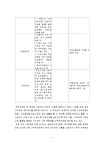 고령화사회와 관련한 국민연금제도의 문제점과 해결방안(국민연금제도, 고령화사회, 국민연금제도문제점, 해결방안)-7