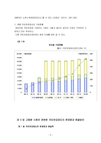 고령화사회와 관련한 국민연금제도의 문제점과 해결방안(국민연금제도, 고령화사회, 국민연금제도문제점, 해결방안)-8