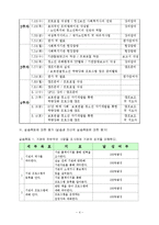 사회복지현장실습 실습평가(청소년수련관, 최종보고서, 최종실습보고서)-4