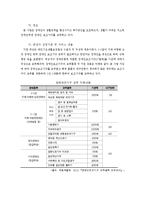 장애인복지정책(장애인개념, 유형, 장애인복지제도, 장애인복지정책현황, 문제, 해결방안, 장애인복지발전방향)-11