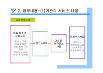 전북종합회복지관 사회복지현장실습 기관소개 PPT 파워포인트-6
