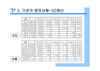 전북종합회복지관 사회복지현장실습 기관소개 PPT 파워포인트-9