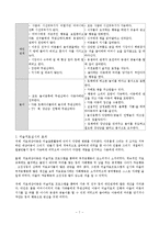 다운증후군 아동 미술치료사례(미술치료, 미술치료프로그램, 미술치료과정)-7