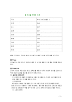 맥도날드의 한국 진출과 성공 비결-5