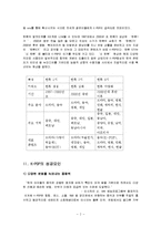 K-POP의 성공요인 및 장애요인과 향후 전략-2