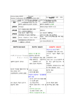 현대교육의 시대별 특징과 내용-3