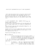 피아제 인지적 상호작용주의와 비고스키 사회적 상호작용주의-1