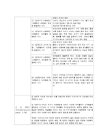 피아제 인지적 상호작용주의와 비고스키 사회적 상호작용주의-2