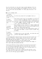 피아제 인지적 상호작용주의와 비고스키 사회적 상호작용주의-7