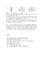 피아제 인지적 상호작용주의와 비고스키 사회적 상호작용주의-11