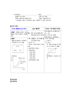 학습 심리와 적응심리-4
