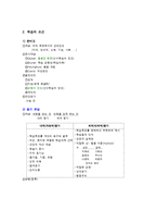 학습 심리와 적응심리-5