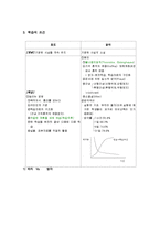 학습 심리와 적응심리-6