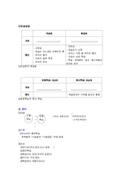 학습 심리와 적응심리-7