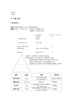 학습 심리와 적응심리-8