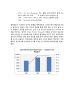 델타항공 기업 경영전략분석, 델타항공 기업분석, 델타항공 향후전망분석(유나이티드항공,대한항공 전략과 비교분석)-7