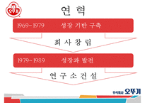 오뚜기 기업분석과 제품분석및 오뚜기 SWOT분석과 오뚜기 마케팅전략 PPT-5
