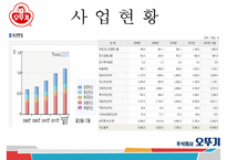 오뚜기 기업분석과 제품분석및 오뚜기 SWOT분석과 오뚜기 마케팅전략 PPT-9