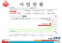 오뚜기 기업분석과 제품분석및 오뚜기 SWOT분석과 오뚜기 마케팅전략 PPT-12