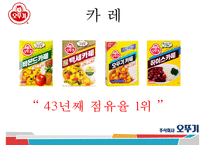 오뚜기 기업분석과 제품분석및 오뚜기 SWOT분석과 오뚜기 마케팅전략 PPT-18