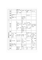 보육계획 동물 교육 프로그램 일, 주, 월간 계획-7