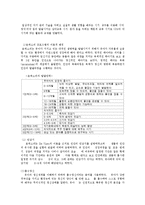 보육프로그램의 종류-2
