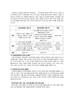 영유아 보육법으로 보는 영유아 보육 정책의 변화-5